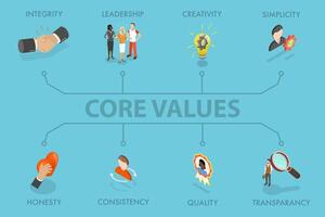 3D Isometric Flat Illustration of Core Values, Company Ethics Goals vector