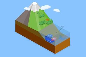 3D Isometric Flat Illustration of Upwelling, Ocean Deep Water Movement Process vector