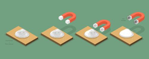 3D Isometric Flat Illustration of Magnetism, Separating Mixtures by Using Magnet vector