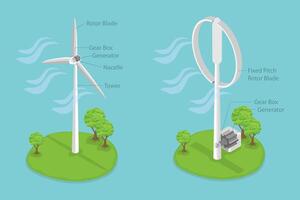 3D Isometric Flat Illustration of Horizontal Vs Vertical Axis Wind Turbine, Work Principle vector