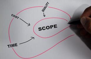 Hand with marker writing project management concept on white background photo