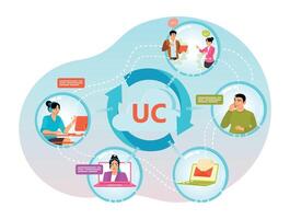 Communication Integration with Unified Communications Platform and Team Collaboration. vector