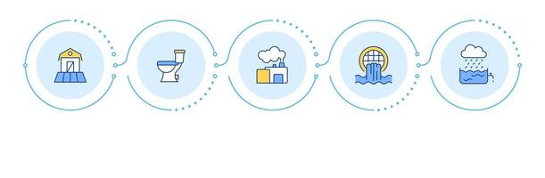 Types of water reuse infographic 5 steps. Technology of liquids recycling. Sustainable industry. Flow chart infochart. Editable info graphics icons vector