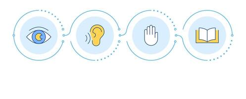 Learning style infographic 4 steps. Educative techniques for students with disabilities. Flow chart infochart. Editable info graphics icons vector