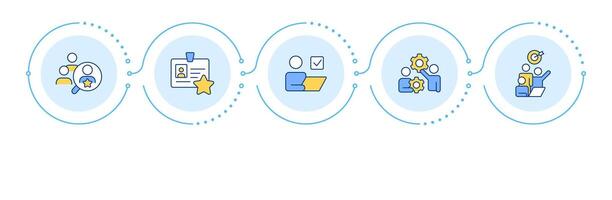 HR process infographic 5 steps. Professionals recruitment of talents for company development. Flow chart infochart. Editable info graphics icons vector