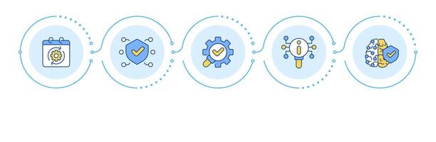 Benefits of RAG infographic 5 steps. Retrieval augmented generation technology advantages. Flow chart infochart. Editable info graphics icons vector