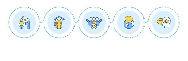 Measures of preventing loneliness infographic 5 steps. Learning to build healthy relationship. Flow chart infochart. Editable info graphics icons vector