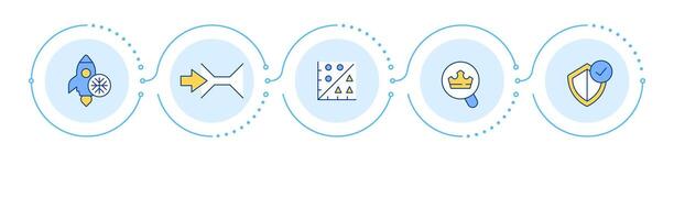 Recommendation system issue types infographic 5 steps. Processing scalability. Program algorithms. Flow chart infochart. Editable info graphics icons vector