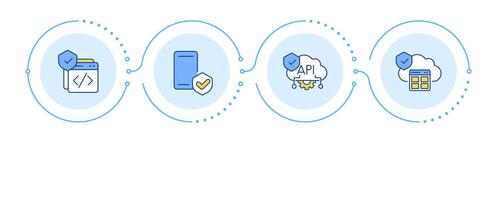 Application security infographic 4 steps. Access control system. Risk management technology. Flow chart infochart. Editable info graphics icons vector