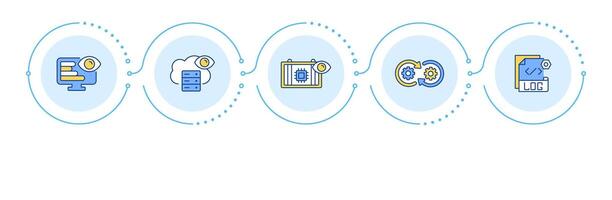 Performance monitoring types infographic 5 steps. Network information technology. Software. Flow chart infochart. Editable info graphics icons vector