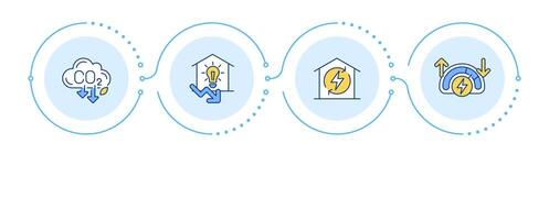 Energy management system benefits infographic 4 steps. Green power. Finance and bills. Flow chart infochart. Editable info graphics icons vector