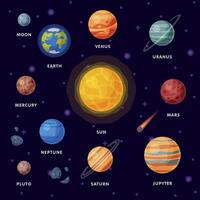 Solar System, Earth, Saturn, Mercury, Venus, Earth, Mars, Jupiter, Saturn, Uranus, Neptune, Pluto, Moon Planets in Galaxy Universe Illustration vector