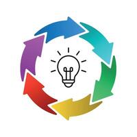 Circular arrow infographic with lightbulb icon in the center vector