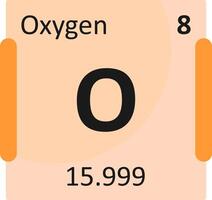 Oxygen Periodic Table Icon vector