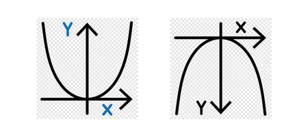 Graph of a Parabola, showing positive and negative direction of Y-axis and X-axis. vector