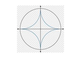 Astroid curve within a circle on coordinate axes. vector