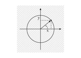 Diagram of a unit circle overlaid on a coordinate plane. Mathematical circular graph illustration. vector