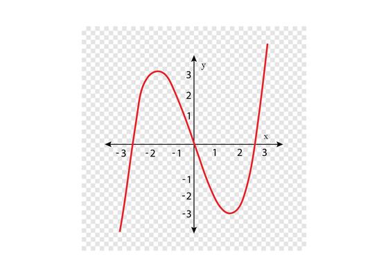 Graph of a Rational Function on a Coordinate Plane.