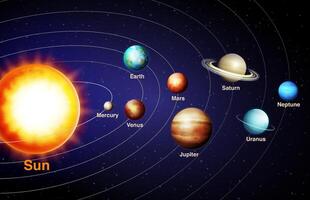 Realistic solar system with all planets and the Sun on a cosmic universe background vector