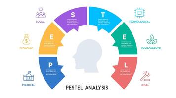 Color-Coded Circular PESTEL Framework Around Head Outline vector