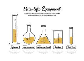Graduated Cylinder, Round bottom flasks, Erlenmeyer Flask, Beaker and test tube vector