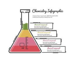 Erlenmeyer Flask elements, Chemical infographic, Lab data, presentation Science, experiment report. vector