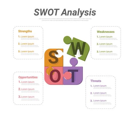 SWOT analysis infographic, planning diagram.