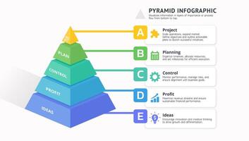 Modern pyramid infographic showing 5 layers of business process from ideas to project implementation. Suitable for business strategy, planning, and management presentations. vector
