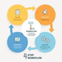 4-step workflow infographic cycle vector