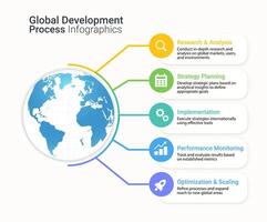 Colorful infographic of global development process, including research, strategy planning, implementation, monitoring, and optimization. Ideal for presentations, reports vector