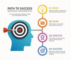 Business infographic showing the 4 essential steps vector
