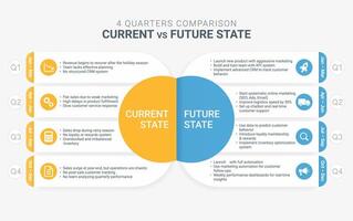 Current state vs future state project management templates vector
