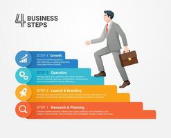 Infographic of 4 business steps showing a businessman walking up stairs. Includes research, branding, operations, and growth phases. vector