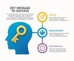 Infographic showing key principles vector