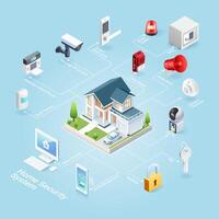 Home security system isometric vector