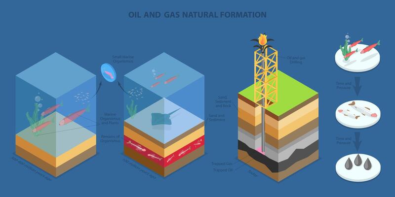 3D Isometric Flat Conceptual Illustration of Oil And Gas Natural Formation, Earth Layers