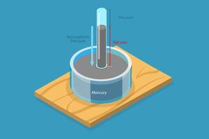 3D Isometric Flat Conceptual Illustration of Torricelli Experiment, Atmospheric Pressure Tool vector