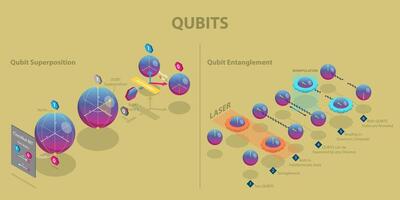 3D Isometric Flat Conceptual Illustration of Qubits, Quantum Bit Technology vector