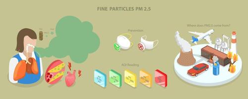 3D Isometric Flat Conceptual Illustration of Fine Particles PM 2.5, Air Pollution vector