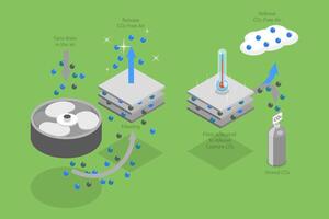 3D Isometric Flat Conceptual Illustration of Direct Air Capture, Emissions Recycling Method vector