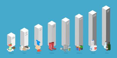 3D Isometric Flat Conceptual Illustration of Waste Decomposition Timeline, Global Environmental Problem vector
