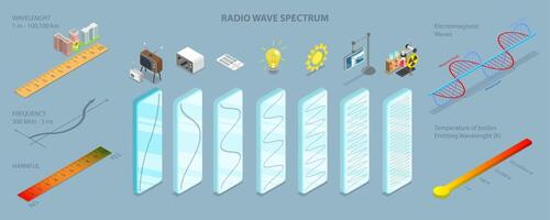 3D Isometric Flat Conceptual Illustration of Radio Wave Spectrum, Electromagnetic Waves vector