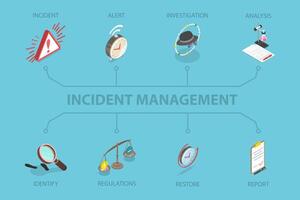 3D Isometric Flat Conceptual Illustration of Incident Management, Investigating of Root Cause and Solving a Problem vector