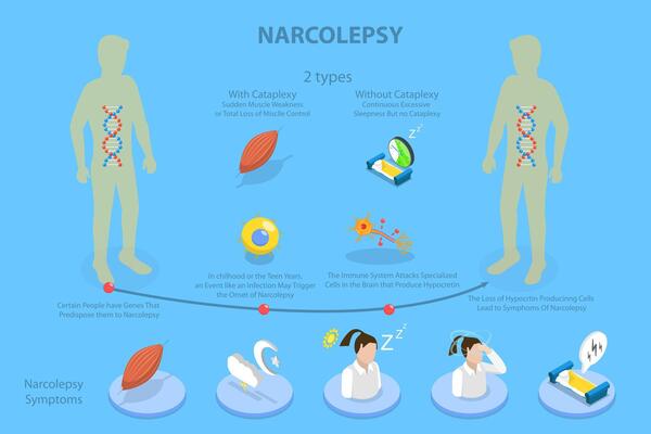 3D Isometric Flat Conceptual Illustration of Narcolepsy, Educational Schema