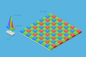 3D Isometric Flat Conceptual Illustration of Bayer Filter, Image Sensor vector
