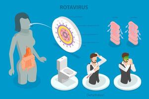 3D Isometric Flat Conceptual Illustration of Rotavirus Infection, Diarrhea, Vomiting and Dehydration vector