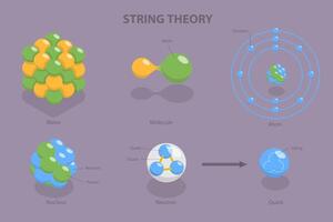 3D Isometric Flat Conceptual Illustration of String Theory, Superstrings and M-Theory vector