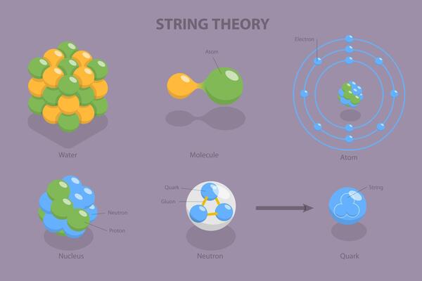 3D Isometric Flat Conceptual Illustration of String Theory, Superstrings and M-Theory