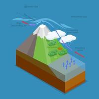 3D Isometric Flat Conceptual Illustration of Orographic Effect, Weather System Diagram vector