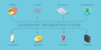 3D Isometric Flat Conceptual Illustration of Geographic Information System, Cartography and Mapping vector